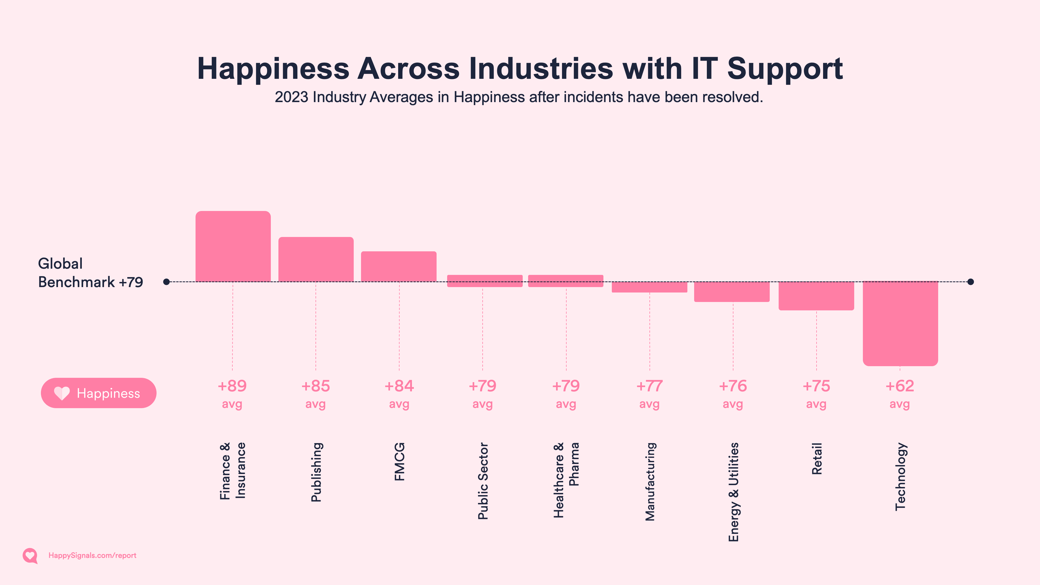 HappySignals-IT-Experience-Benchmark-22