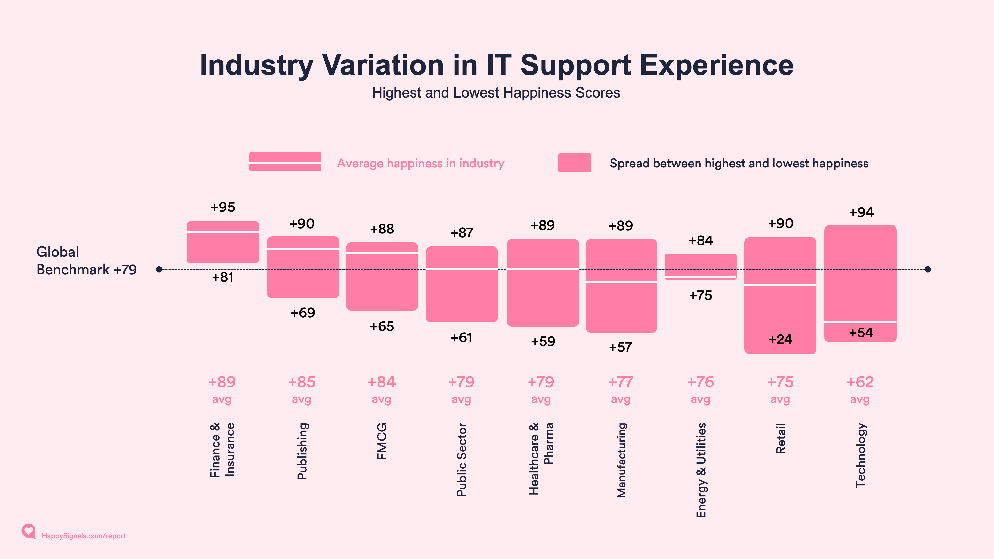 HappySignals-IT-Experience-Benchmark-23