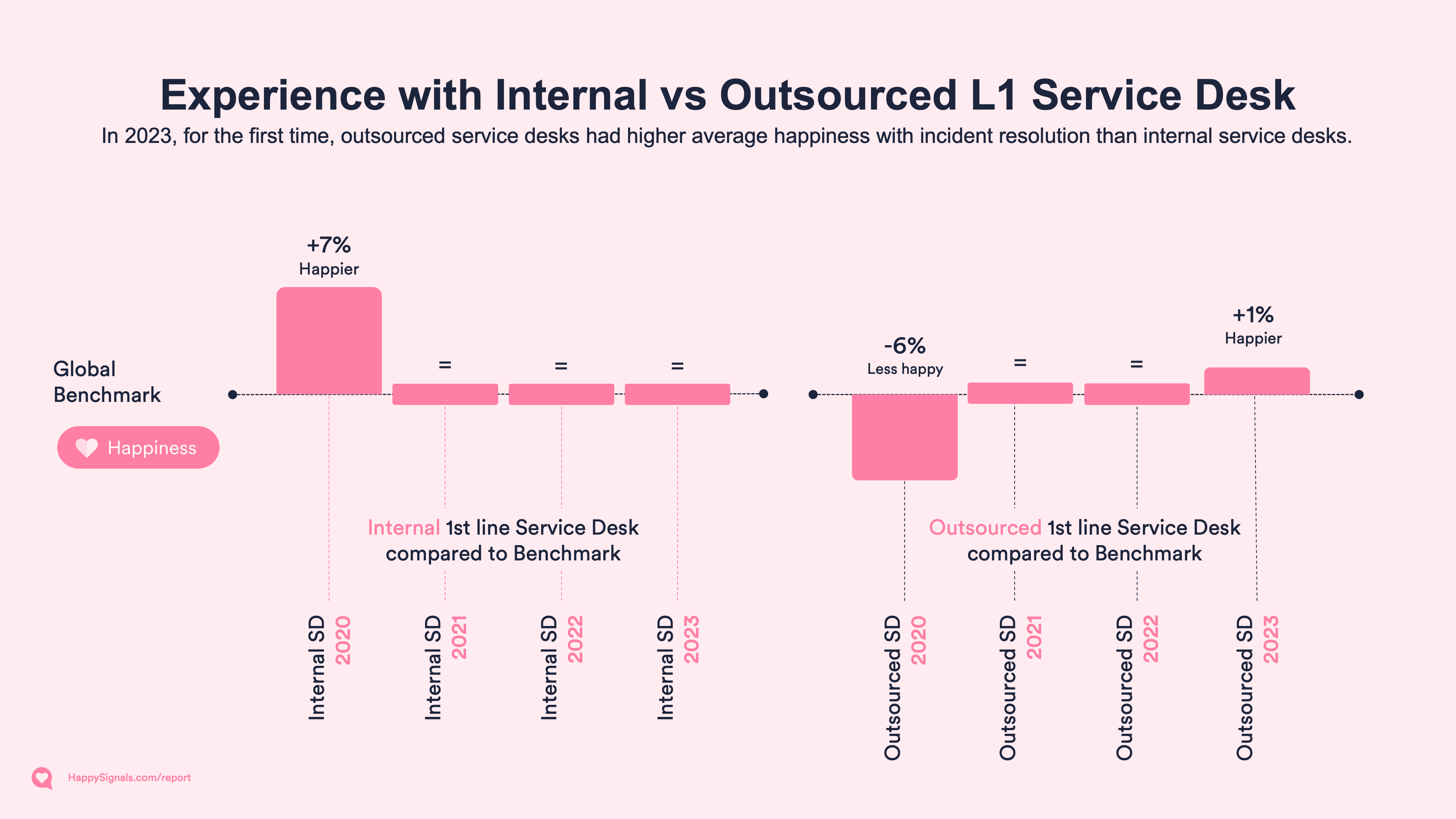 HappySignals-IT-Experience-Benchmark-37