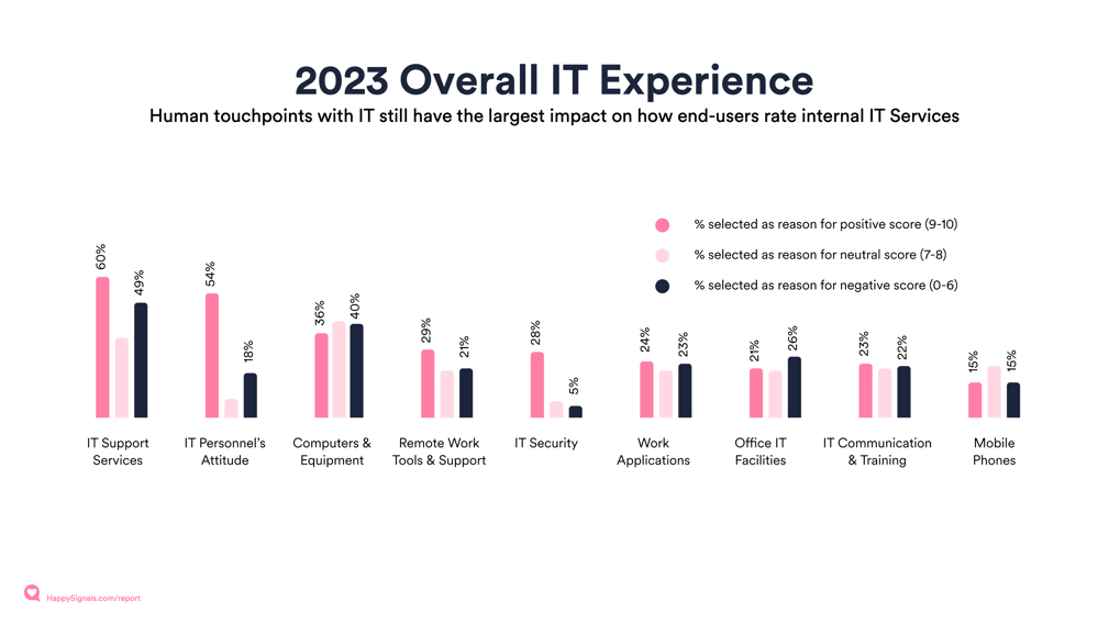 HappySignals-IT-Experience-Benchmark-5