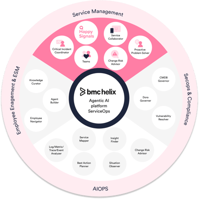 BMC Helix platform and HS