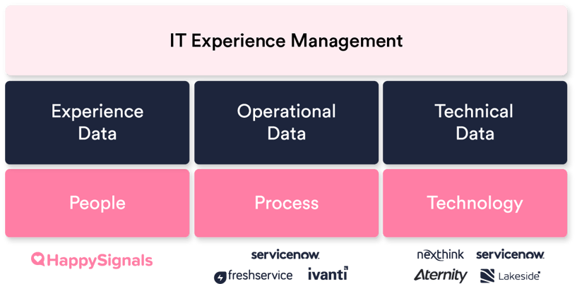 2023-IT-experience-management-people-process-tech