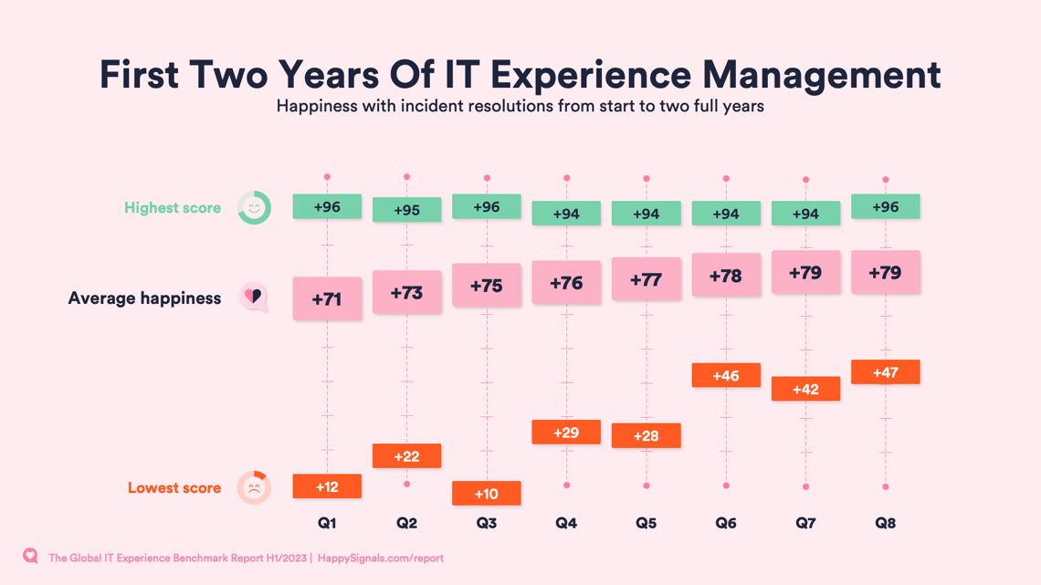 H1_23_Global_IT_Experience_Benchmark-First-two-years-of-ITXM