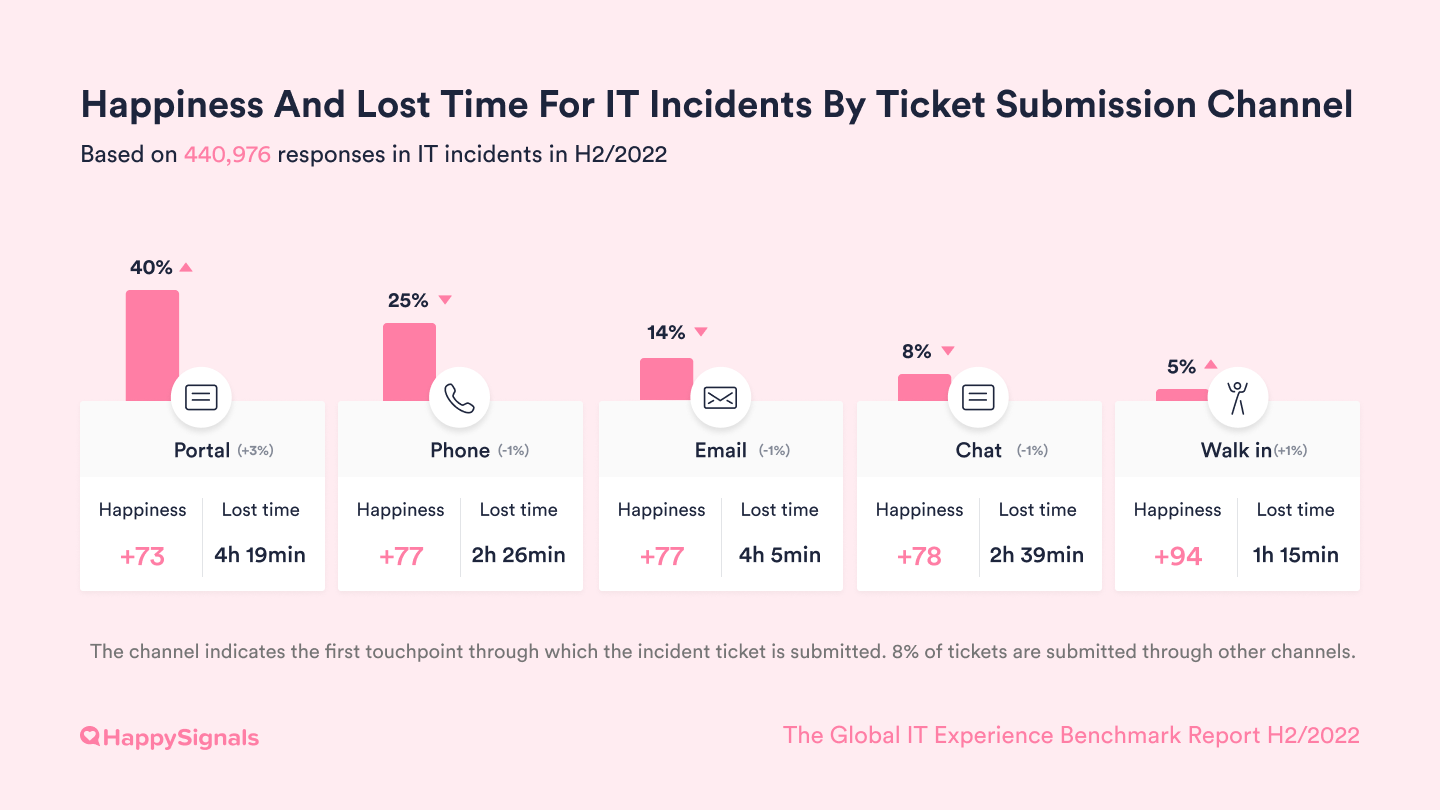 2022-06-Channel_usage_Incidents