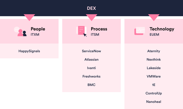 DEX-and-ITXM