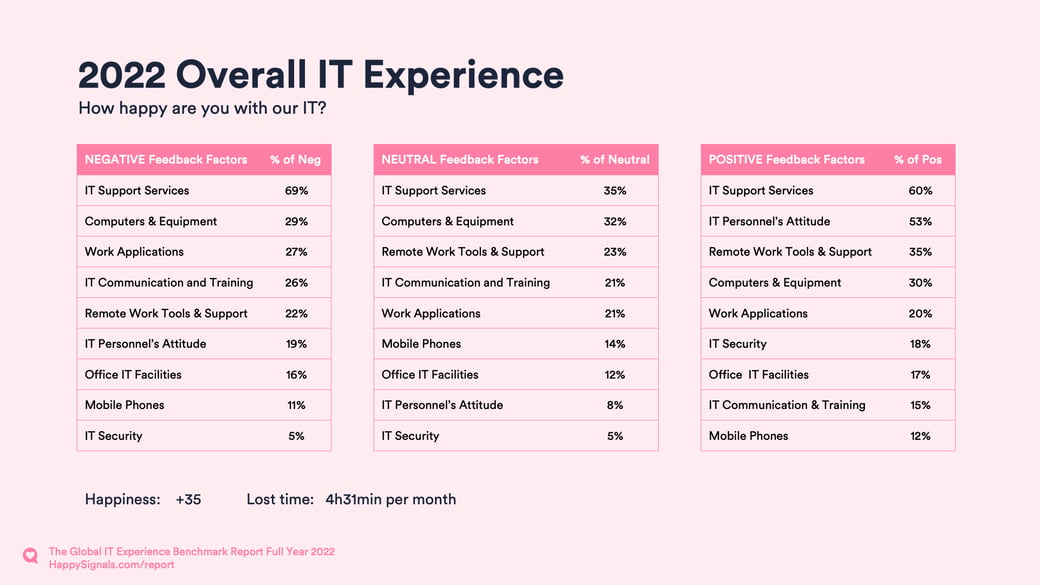 SK-EDIT-H22022-Global IT Experience Benchmark_Webinar Presentation