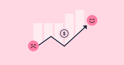 Continual Improvement Investments