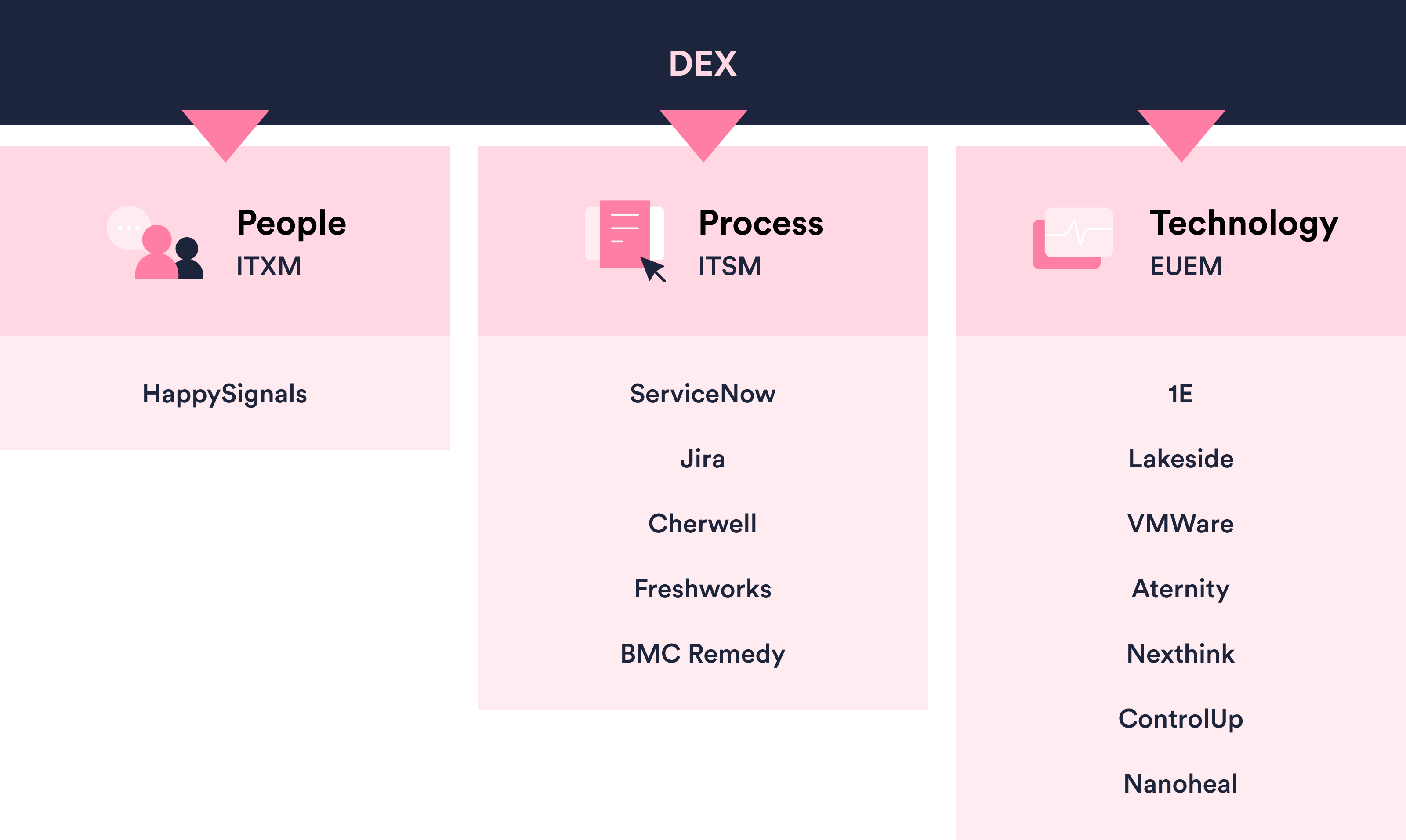 DEX & ITXM-1