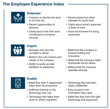 EX-Index_Forrester