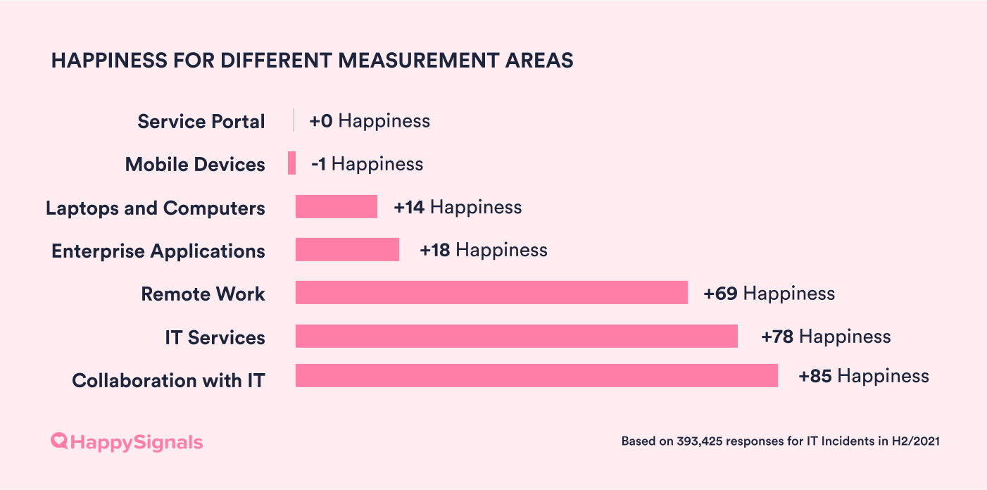 H22021-01-Measurement-Areas(1)