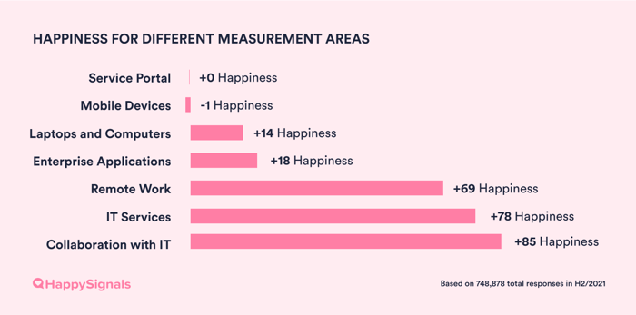 H22021-01-Measurement-Areas