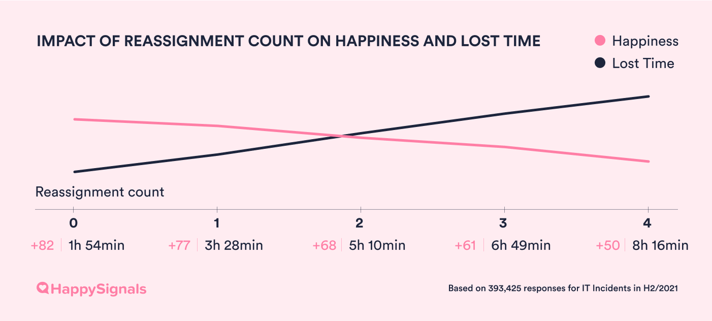 H22021-05-Impact_of_Reassignment