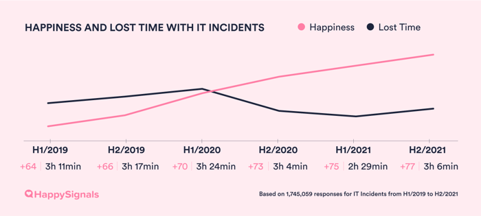 H22021-02-Incidents_Lost_Time_Happiness