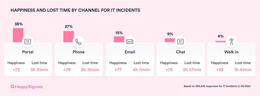 H22021-06-Channel_usage_Incidents