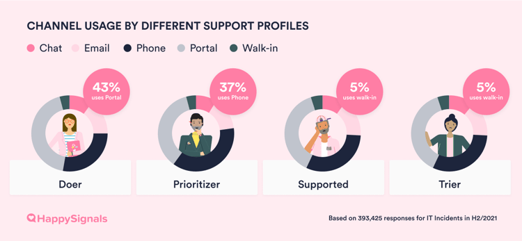 H22021-10-Support Profiles