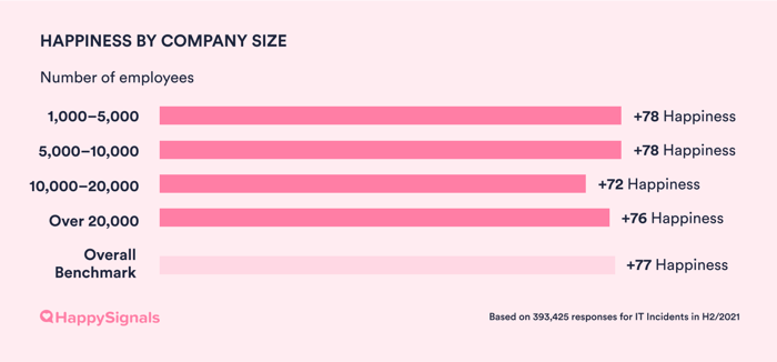 H22021-13-Happiness_company_size