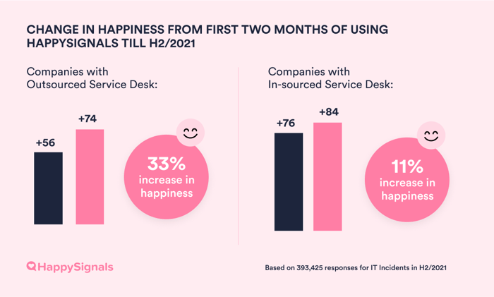 H22021-15-Insourced_Outsourced_Happiness
