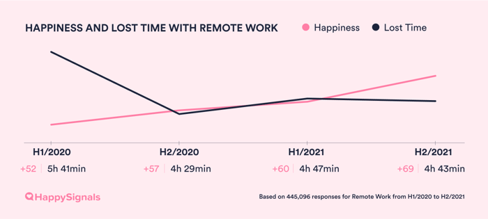 H22021-17-Remote_work Happiness