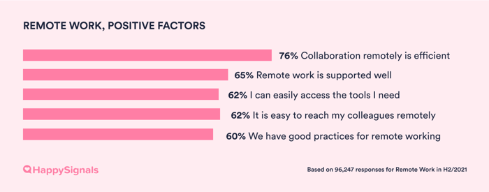 H22021-18-Remote_work_Factors-Positive