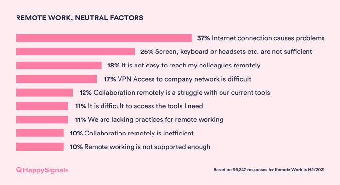 H22021-19-Remote_work_Factors-Neutral