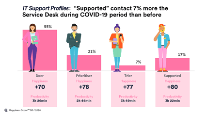 HappySignals-IT Support Profiles-Q3 2020