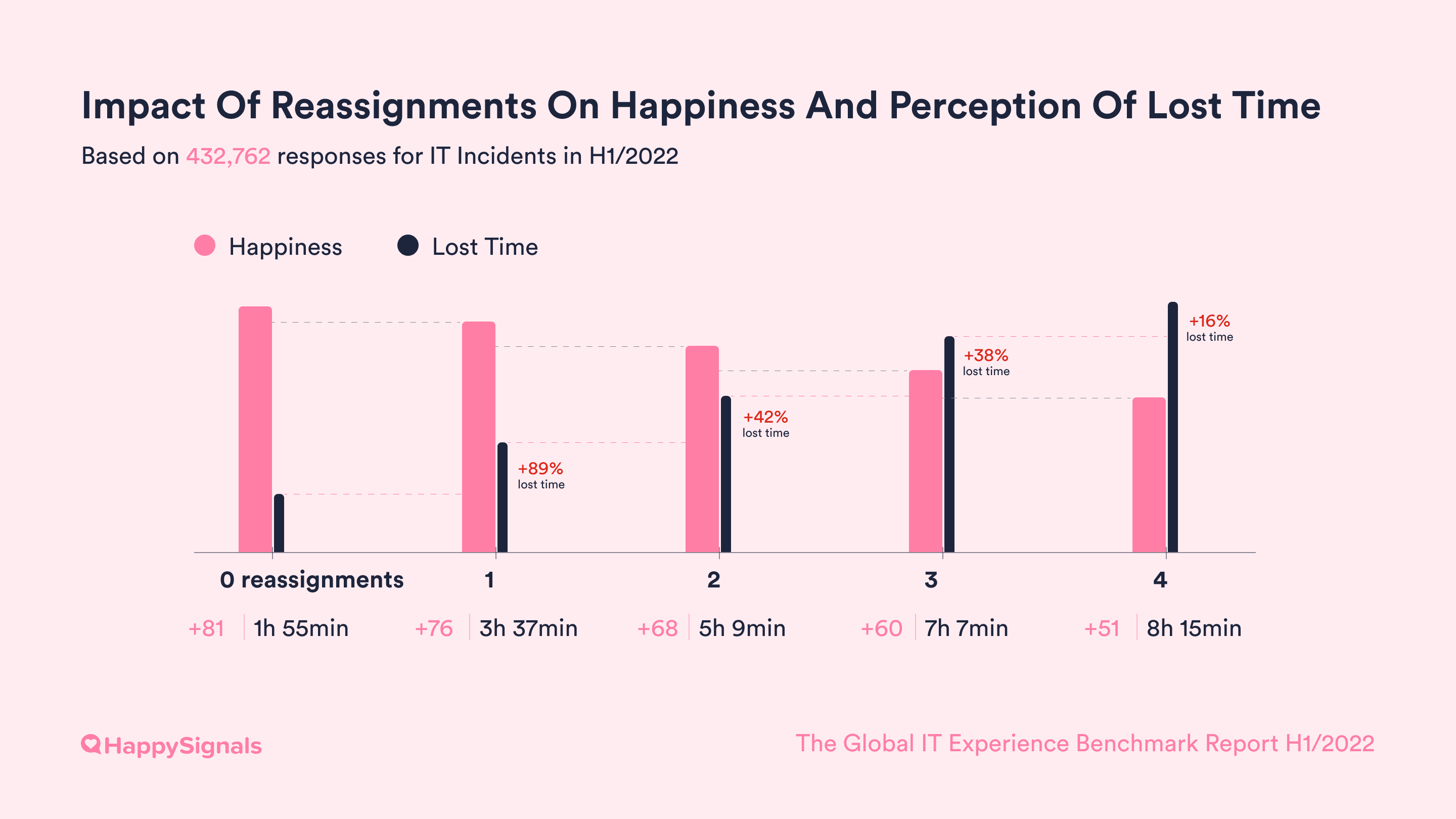2022-02-Incidents_Lost_Time_Happiness