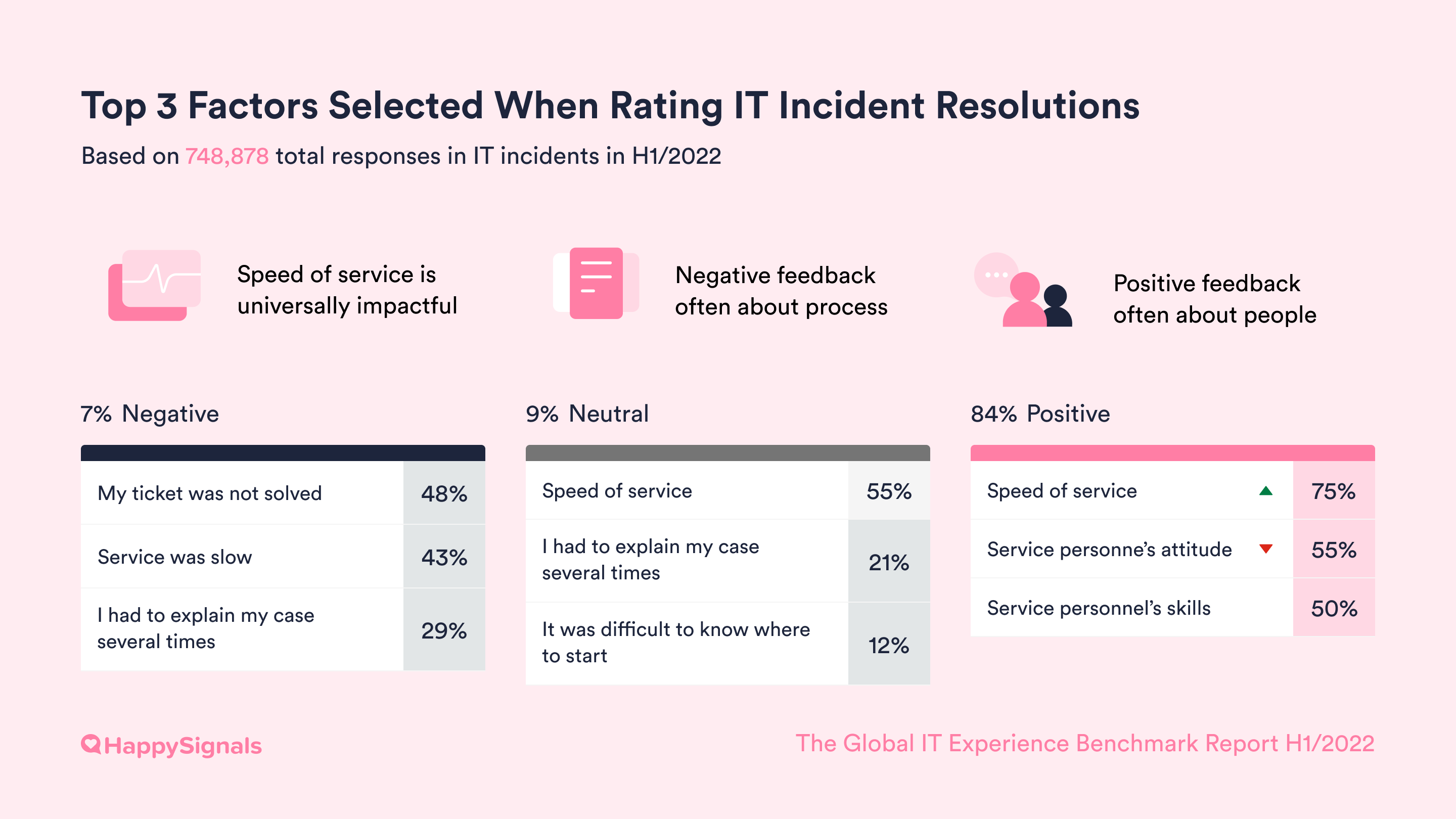 2022-03-Incidents_Factors-All