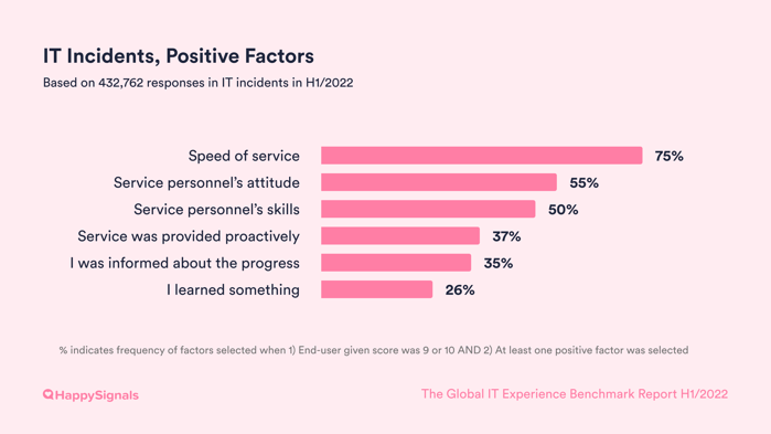 2022-03a-Incidents_Factors-Positive