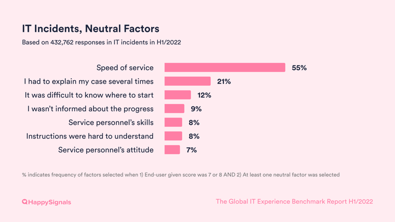 2022-03b-Incidents_Factors-Neutral