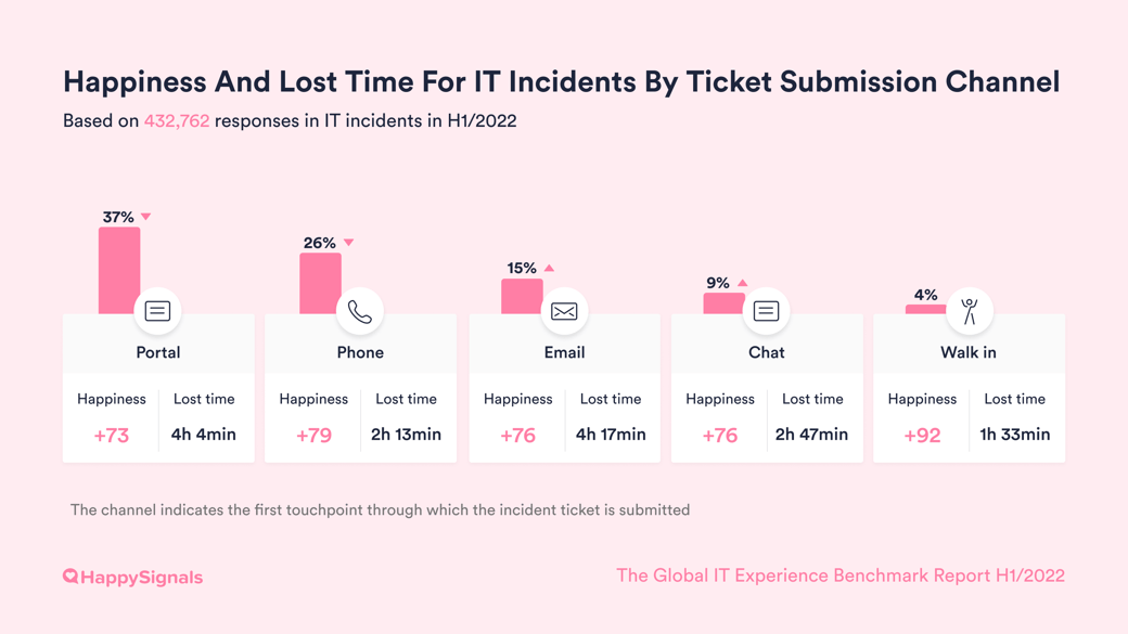 2022-06-Channel_usage_Incidents-2