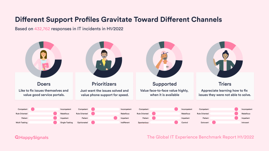 2022-10-Support Profiles-2