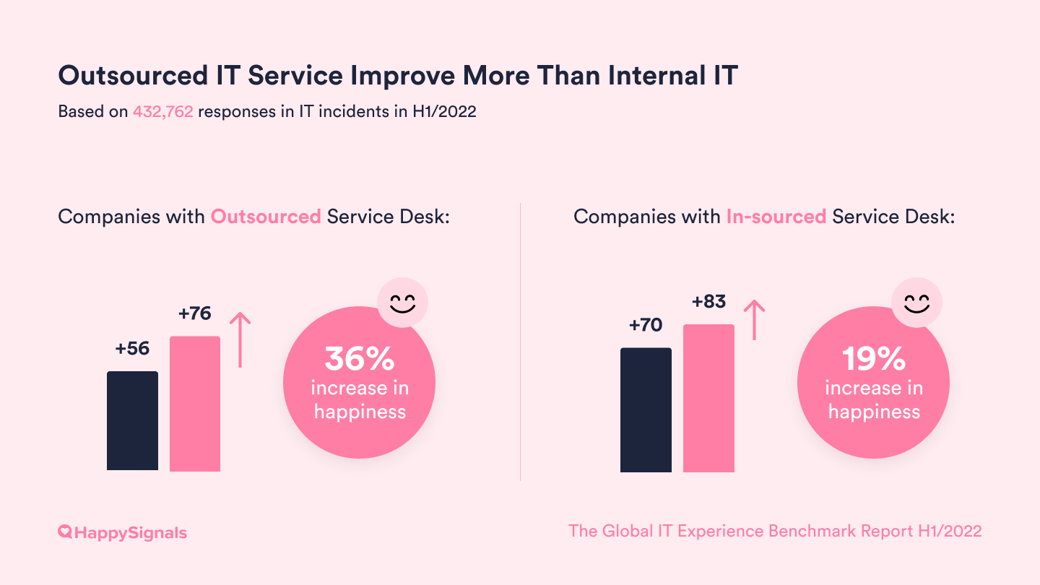 2022-15-Insourced_Outsourced_Happiness-1