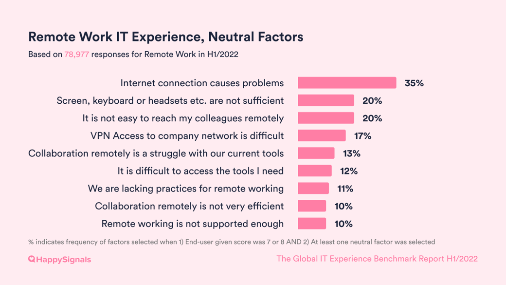 2022-19-Remote_work_Factors-Neutral-1