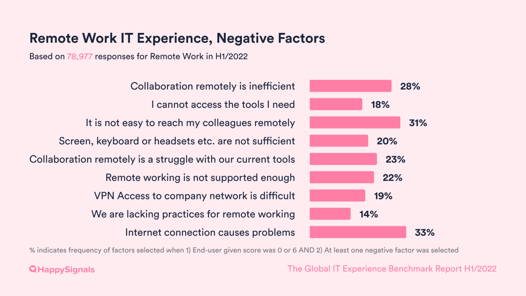 2022-20-Remote_work_Factors-Negative-1