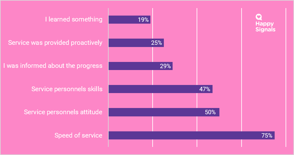 The main reasons for satisfaction