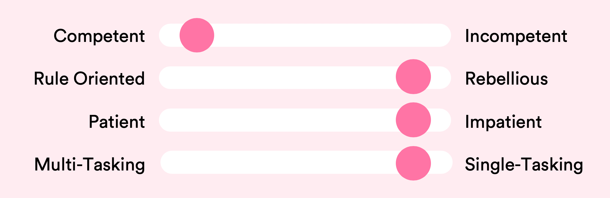 happysignals-it-profiles-doer-category