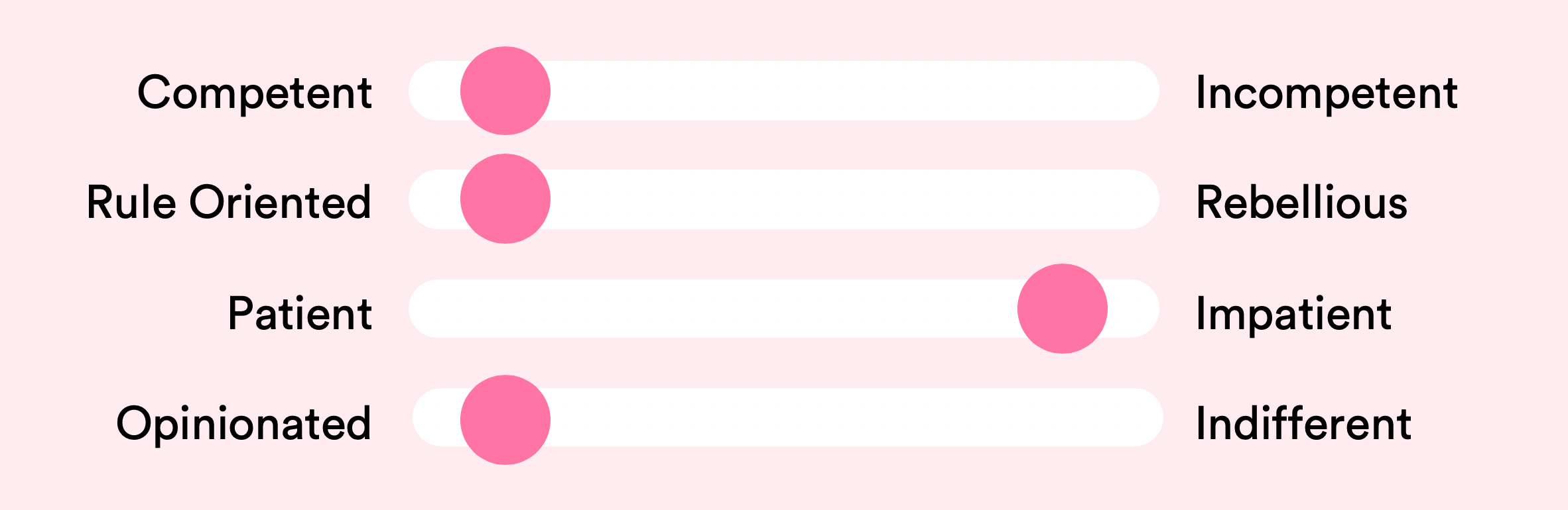happysignals-it-profiles-prioritiser-category