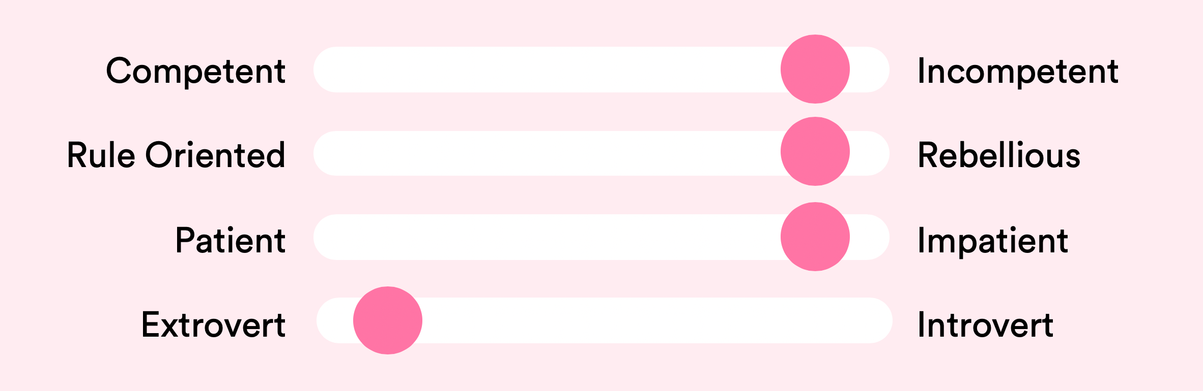 happysignals-it-profiles-trier-category