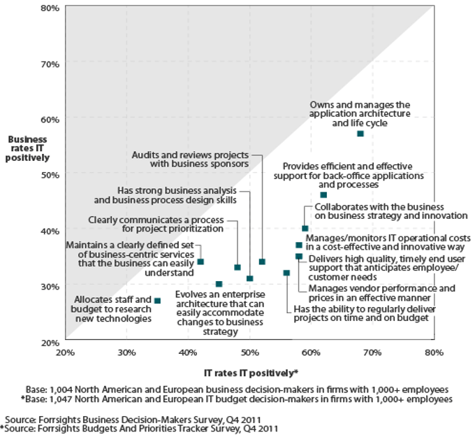 Real-time Experience Data_Forrester