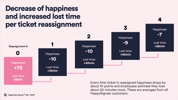 Reassignment Counts Image