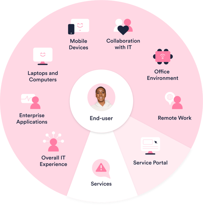 Service_wheel