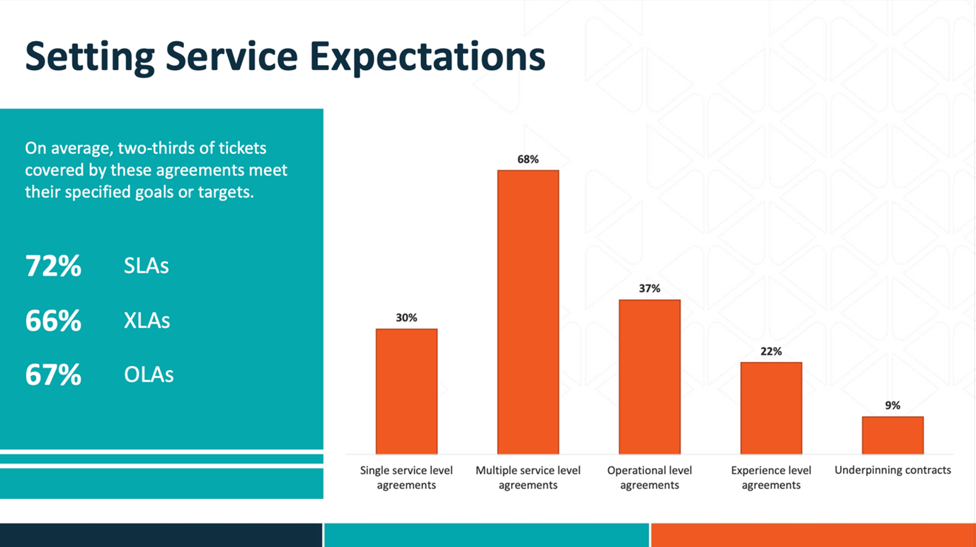 Xlas Examples Why Should You Be Using XLAs? | XLA | HappySignals