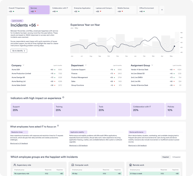 bento-dashboard