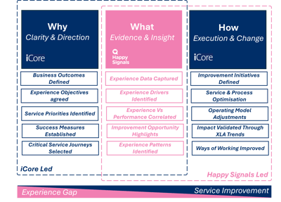iCore-HappySignals solution