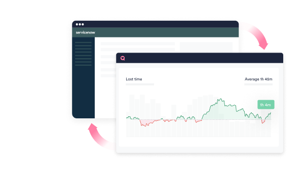 integrations_outcomes