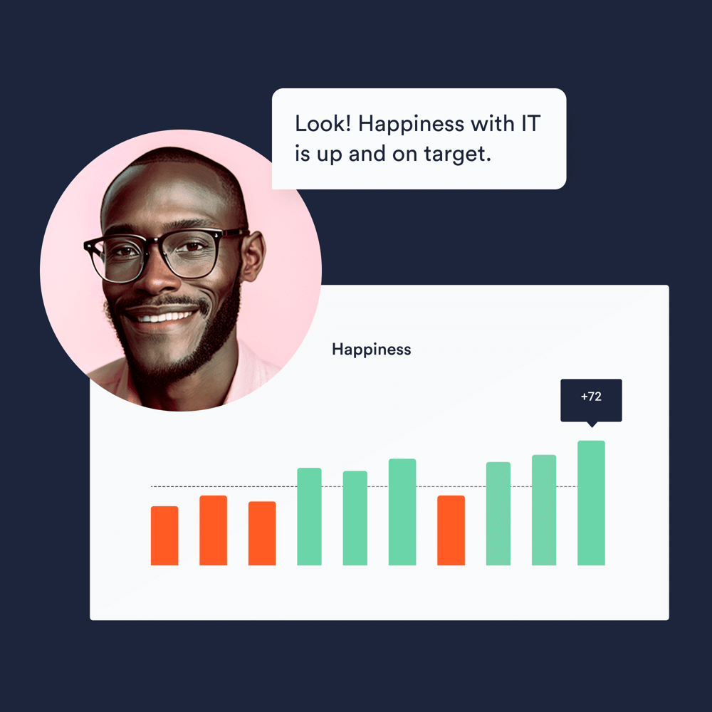 Do you have an Experience Officer? HappySignals