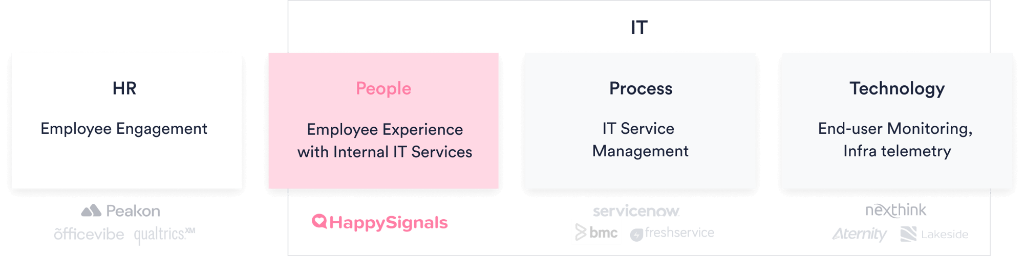 positioning_happysignals