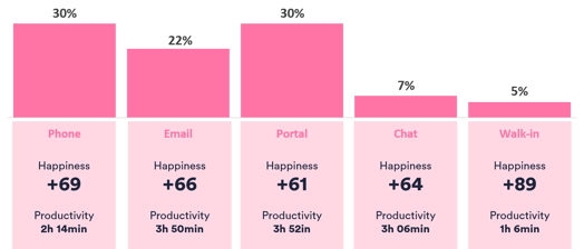 q4-happiness-score