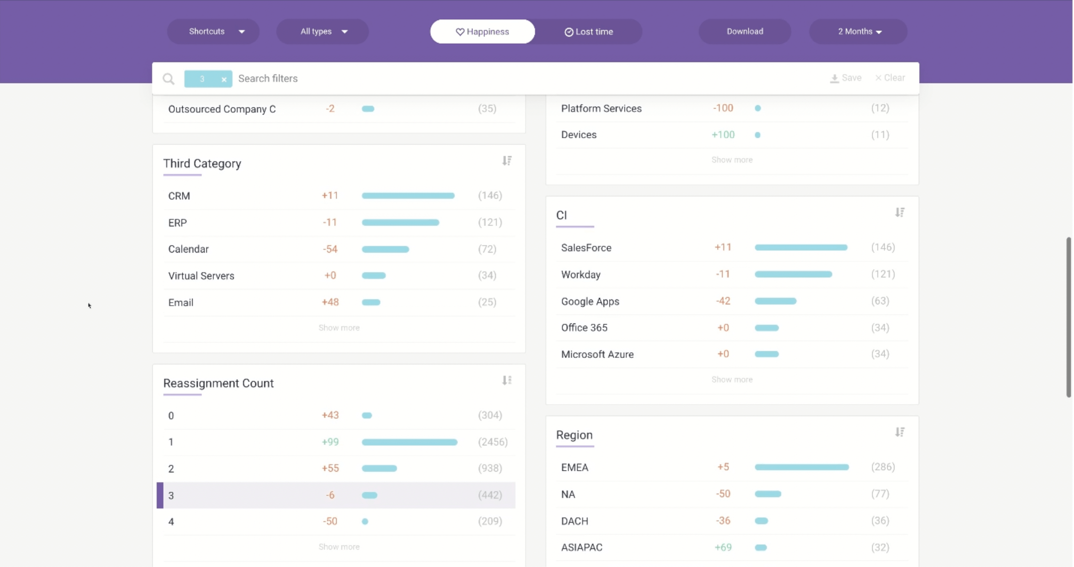 sample data