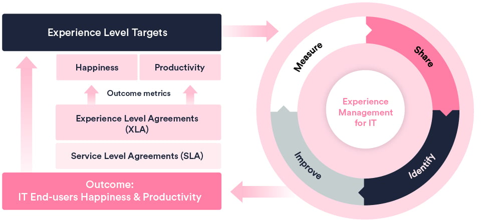 XLA targets